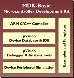 MDK-Basic