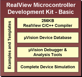 RealView MDK