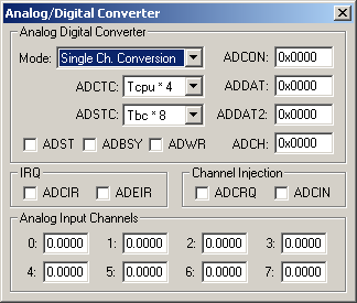 Analog/Digital Converter