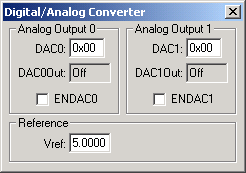 Digital/Analog Converter