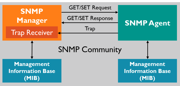snmp_overview.png