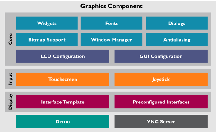 GraphicsComponent.png