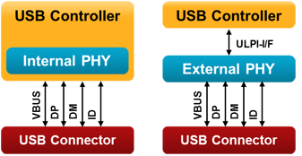 usb_phy.png