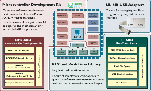 Tool Overview