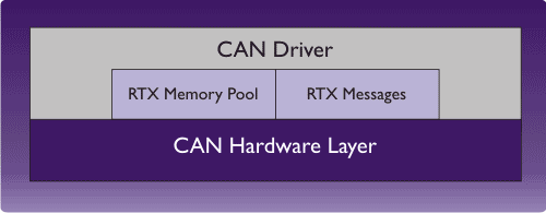 RL-CAN Components Overview