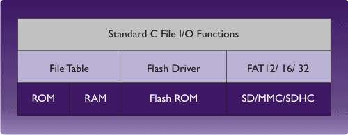 RL-Flash Components Overview