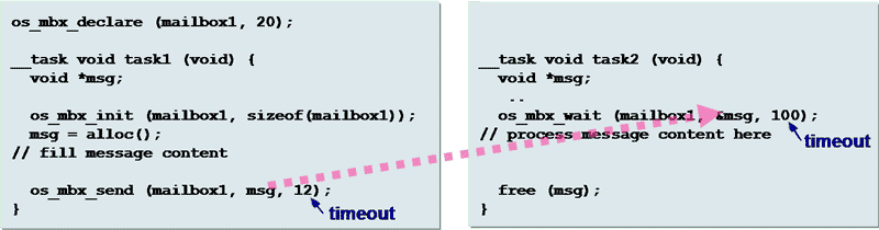 RTX Message Passing Code