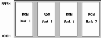 Code Banking Memory Map