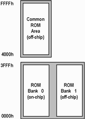 Code Banking Memory Map