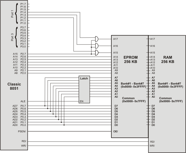 Code Banking Hardware Schematic