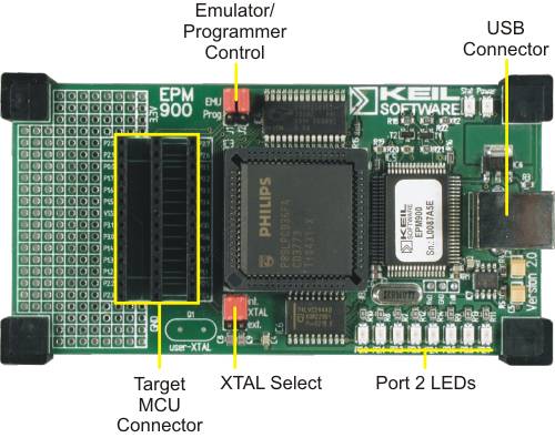 EPM900 Board Components
