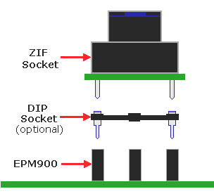 EPM900 Device Programming Sockets