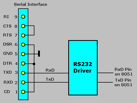 FlashMon51 Serial Interface