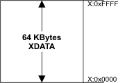 XData Memory