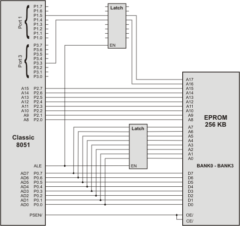 Code Banking Hardware Schematic