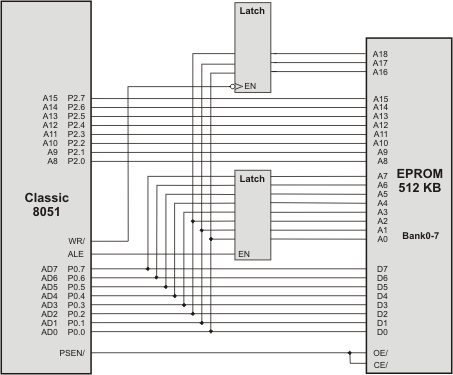 Code Banking Hardware Schematic