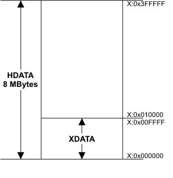 HDATA Memory