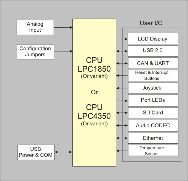 MCB1800 Block Diagram