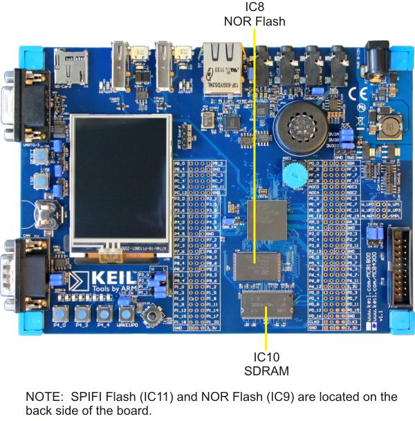 MCB1800 Board External Memory