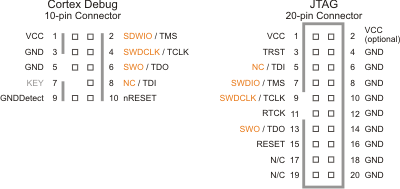 Cortex Debug + JTAG Pin Identification