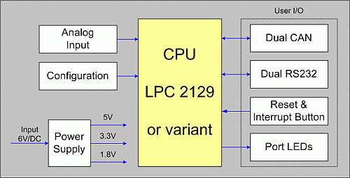MCB2100 Black Diagram