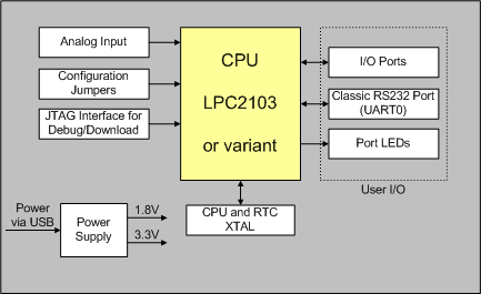 MCB2103 Block Diagram