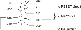 DB9 Connector Wiring for RESET and ISP