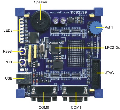 MCB2130 Board Components