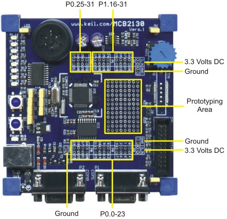 MCB2130 Board