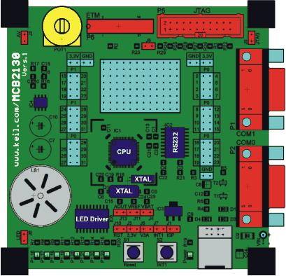 Layout of the MCB2130 board and components