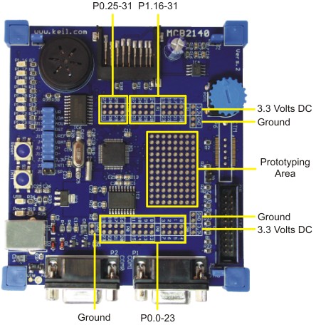 MCB2140 Board