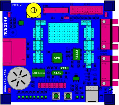 Layout of the MCB2140 board and components