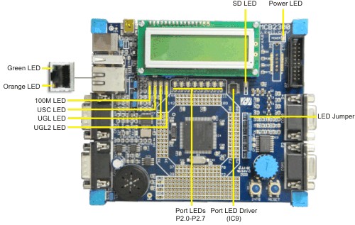MCB2300 Board