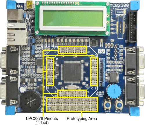 MCB2300 Board Prototyping Area