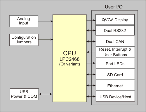 MCB2400 Block Diagram