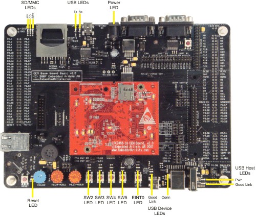 MCB2400 Board LEDs