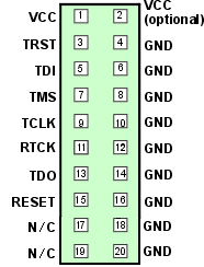 20-pin JTAG Pin Identification