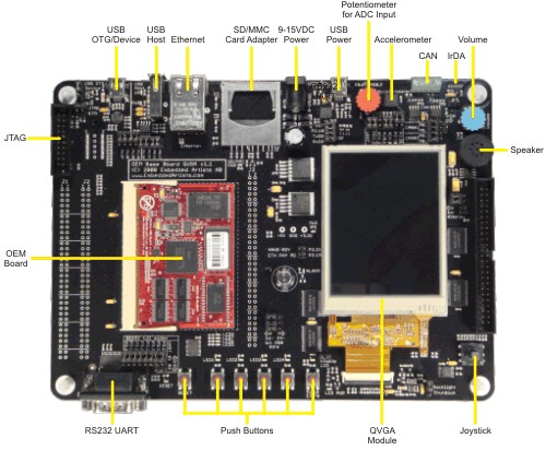 MCB2470 Board Components