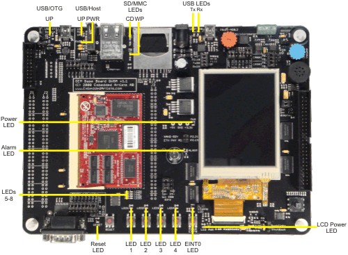 MCB2470 Board LEDs