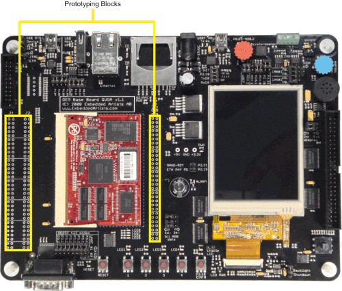 MCB2470 Board Prototyping Area