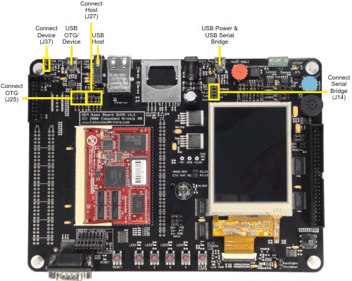MCB2470 Board USB Connectors