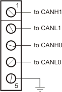 MCB2470 CAN DB9 Connector