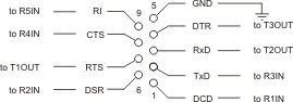 DB9 Connector Wiring for UART #1