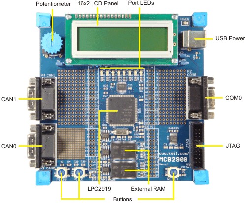 MCB2900 Board Components