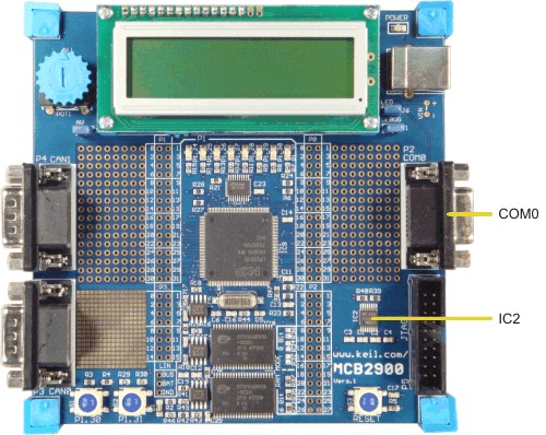 MCB2900 Board Serial Ports