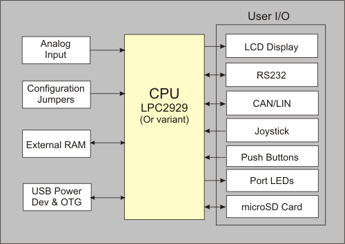 MCB2929 Block Diagram