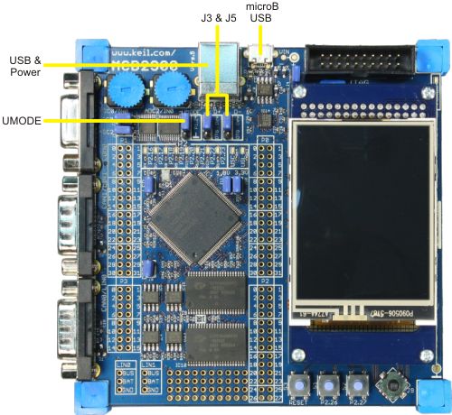 MCB2929 Board USB Connectors