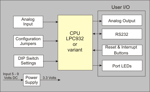 MCB900 Block Diagram