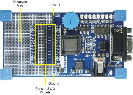 MCB900 Board Prototype Area