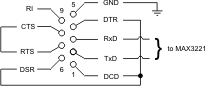 Serial Ports Loop Back diagram